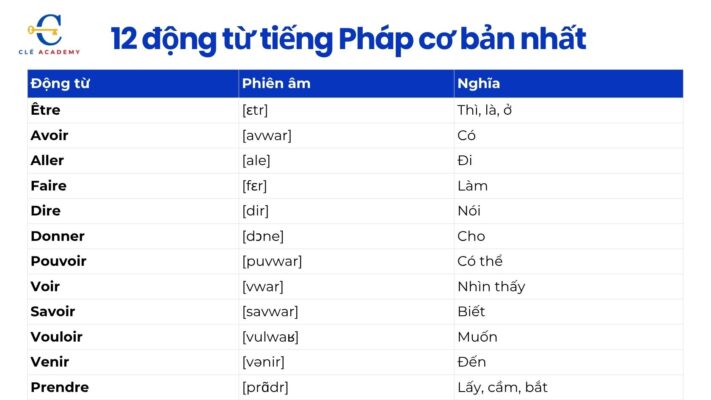 12 động từ tiếng pháp được sử dụng phổ biến 