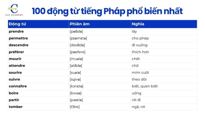 100 động từ tiếng Pháp sử dụng phổ biến 